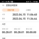 도심속 숲길 이미지