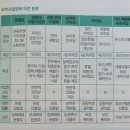 나는 집도 없이 에어비앤비로 월세 받는다