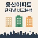 CJ나인파크공인중개사사무소 | 15억 전후, 용산아파트 어디가 좋을까? 단지별 비교분석 9선