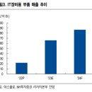 개별 기업 분석 보고서 (23년 2월 9일)