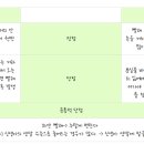 메가스터디학원 앞 | 기숙재수재원생의 솔직 후기: 강남대성기숙S관 VS 서초메가스터디기숙학원의대관 [기숙사편]