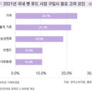 펫푸드 투자(1)