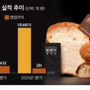 풍미소 - 서구 | 풍미소