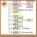 행정사법인 한양 이미지