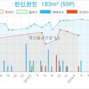 김앤김안과의원 이미지
