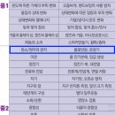 엘프리모학원
