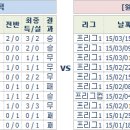 22~23일 리그앙 분석 프리뷰 이미지