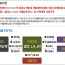 서울시남부도로관리사업소 이미지