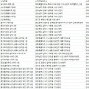 영화관(극장)DB