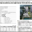 원주유승아파트3 티스토리