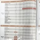 으뜸50안경 창원팔용점 이미지