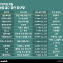 동방헬스케어 이미지