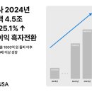 원**-1