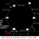 상대극좌표를 이용 육각형 그리기 예제 설명 : 오토캐드(AutoCAD)를 대신하는 캐디안! 이미지