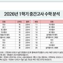 정승준수학 네이버블로그