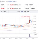 동양이엔피 이미지