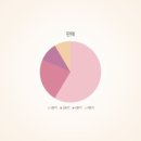 ITQ자격증(한글, 파워포인트) 이미지