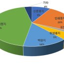 460019 네이버블로그