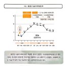 [문헌] 췌장암｜생존 가능성 10%를 극복하다 이미지