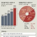 젊어지는 고독사 .. 4050 남성이 노인보다 많다 이미지