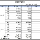 용 태양광발전소 이미지