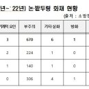 청명 141 뉴시스