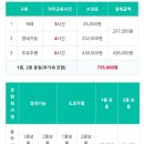 도봉운전면허시험장 앞 버스정류장 이미지