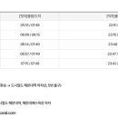 (주)파인딩스토리 이미지
