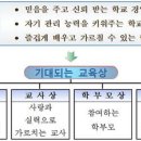 일산양일중학교 이미지