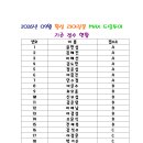 ⚒️2026년 9월 MAX 드림투어 선발전(횡성 라이징볼) 일자변경안내⚒️ 이미지