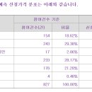 뱅크웨어글로벌 16000원(하단) 의무확약 1.52% 827건 155.7대1 이미지