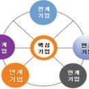 전문가 대상 네트워크 이미지