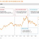 2차전지 : 危機會(위기회) 이미지