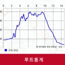 화북면 보건지소 이미지