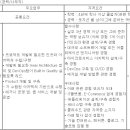 (주)에스앤아이코퍼레이션 이미지