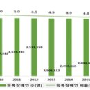 등록장애인 265만 3000명, 노인 비율 절반 넘겼다 이미지