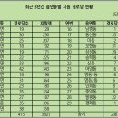 다송경로당 이미지