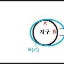 리버스인력 이미지