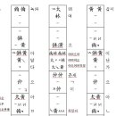 컴퓨터한글문서작성 이미지