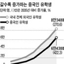 중국인 유학생은 ‘미래 친한파’인데 … <-- 한국생활 어렵다고 투덜대는 중공유학생들 ?? 이미지