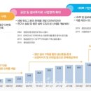 우양냉동식품 이미지