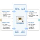그린에스엔에스 이미지