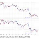 전강후약, 아쉬움의 2018년 증시 Adios... 이미지