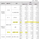 (주)자이씨앤에이 이미지