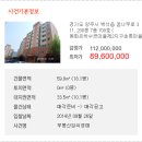 덕정동 208 제1종근린생활시설 (김소희) | 경기도 양주시 백석읍 꿈나무로 311, 208동 7층 708호 (동화은하수큰마을제2지구초록마을아파트)백석읍