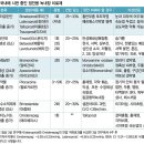 라타노프로스트 vs 오미데네팍 안질환 약물 이미지