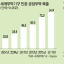 제로웨이스트 이미지