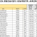 주식회사 현대이앤시