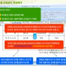 엑셀2007에서 datedif함수에 대하여 이미지