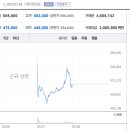 2월 공모주 청약 일정, IPO 일정에 대해 알아보도록 하겠습니다 이미지